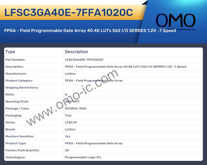 LFSC3GA40E-7FFA1020C
