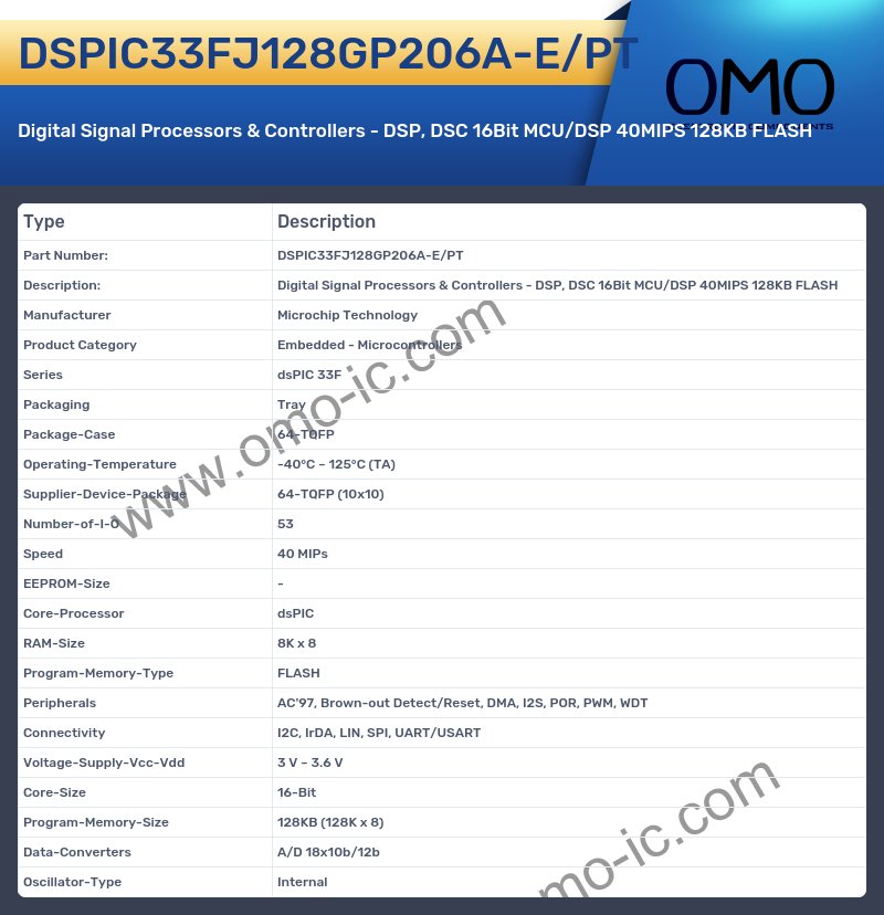 DSPIC33FJ128GP206A-E/PT