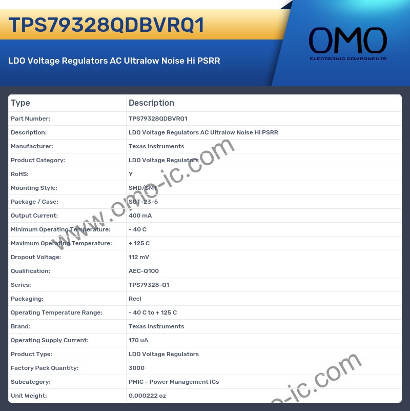 TPS79328QDBVRQ1