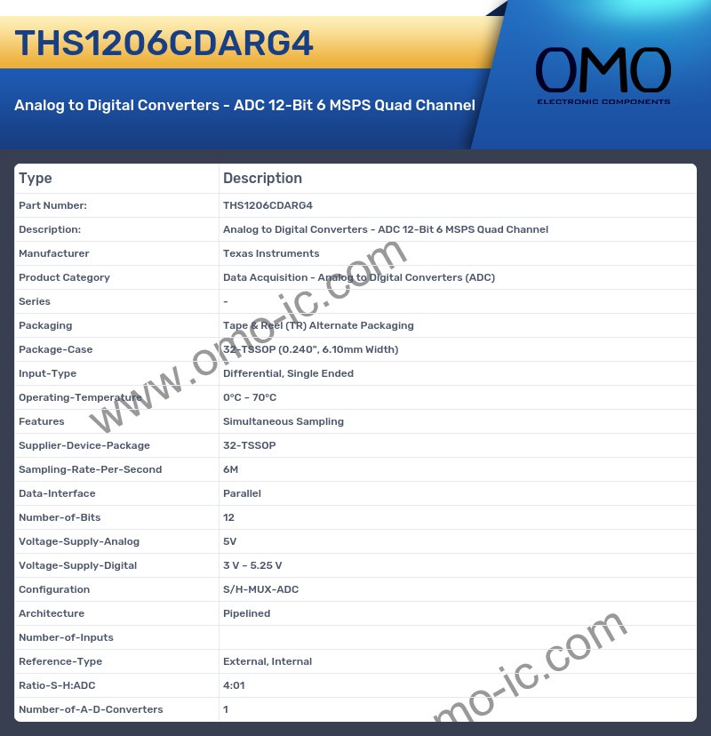 THS1206CDARG4