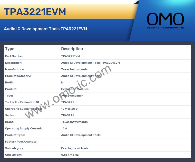 TPA3221EVM
