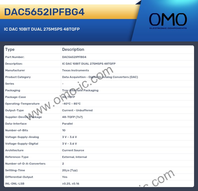 DAC5652IPFBG4