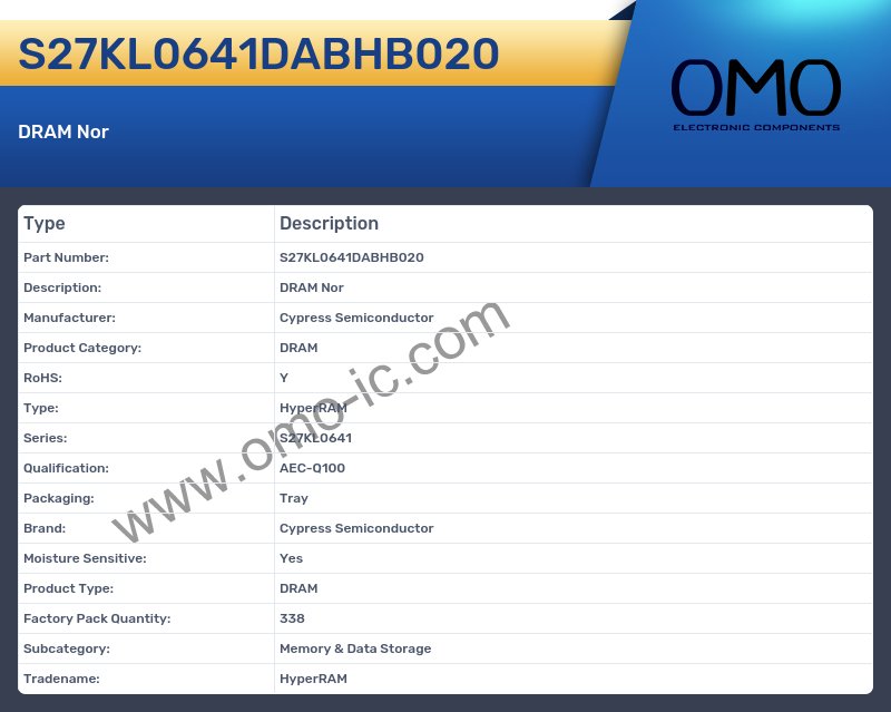 S27KL0641DABHB020