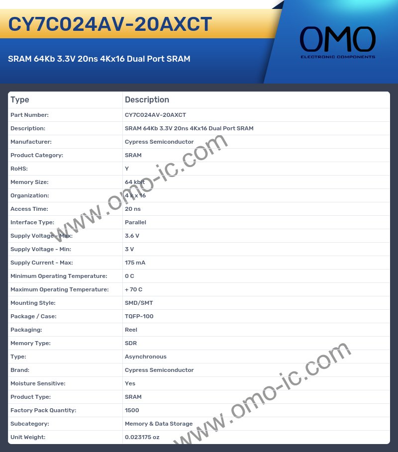 CY7C024AV-20AXCT