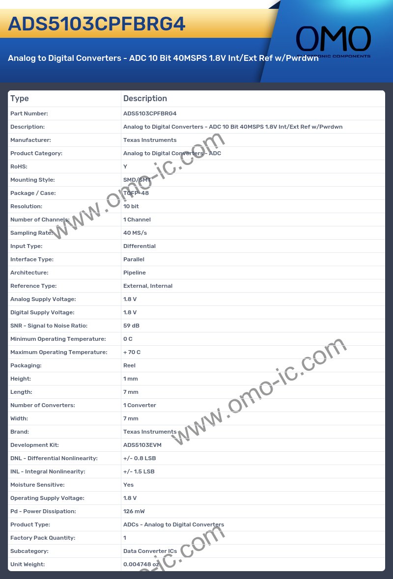ADS5103CPFBRG4