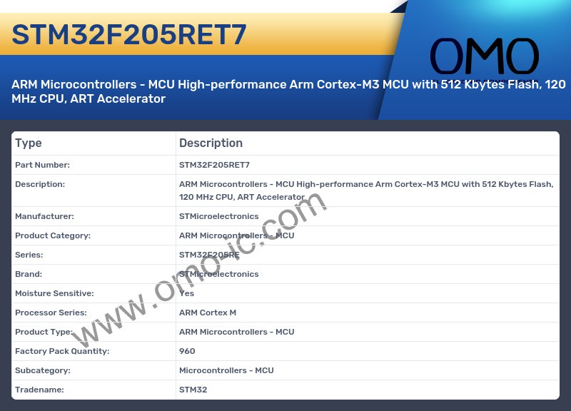STM32F205RET7