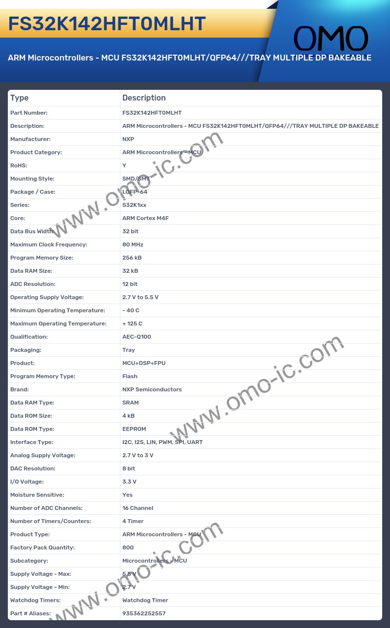 FS32K142HFT0MLHT