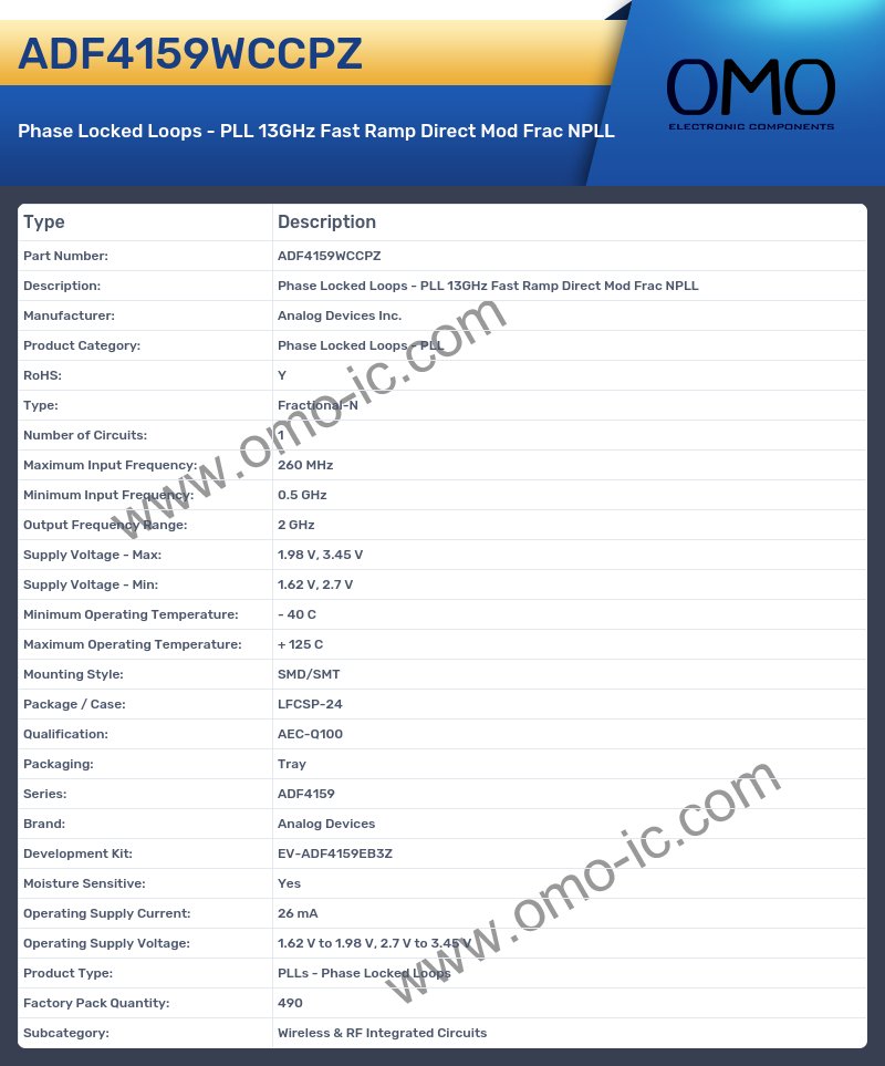 ADF4159WCCPZ
