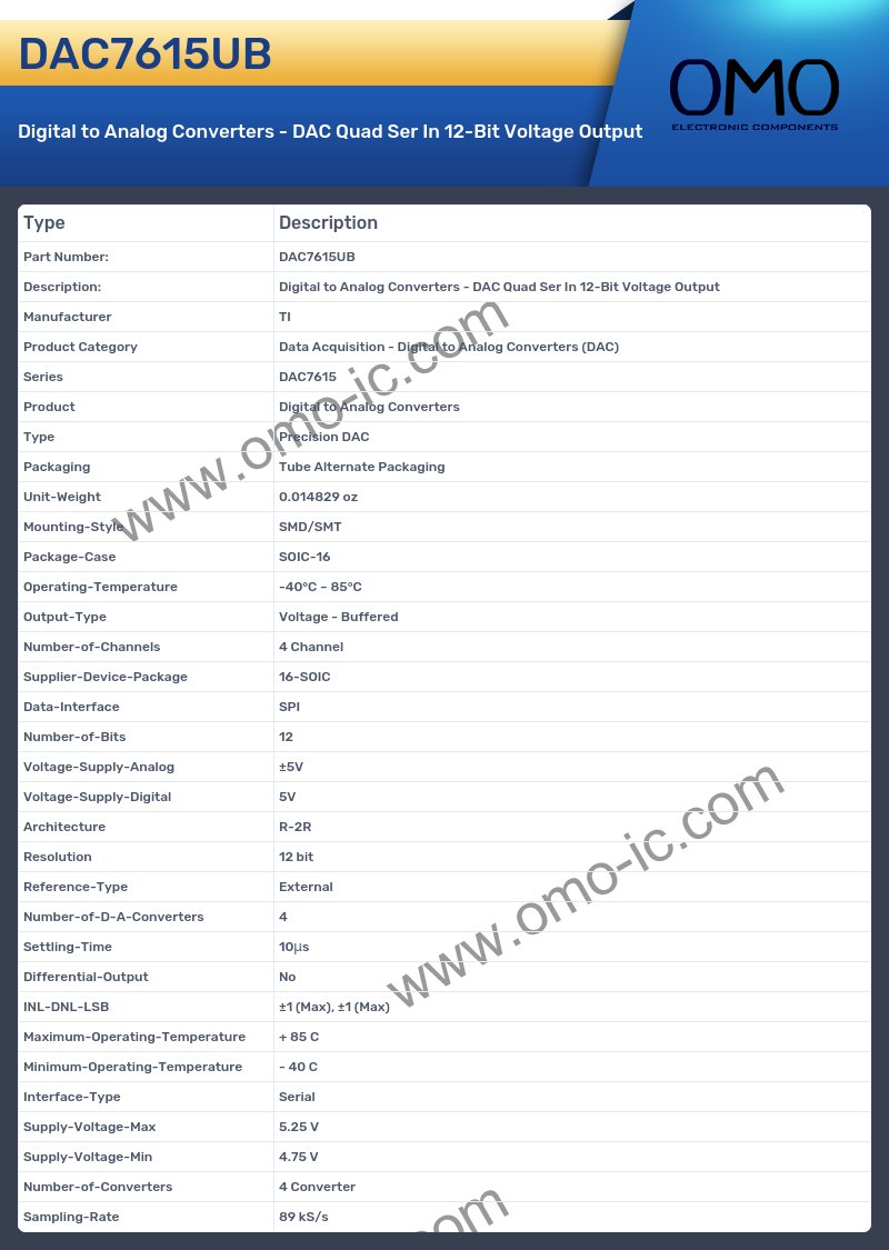 DAC7615UB