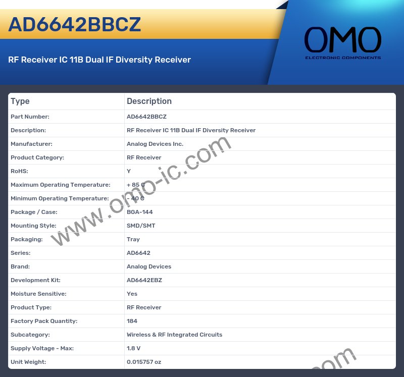 AD6642BBCZ