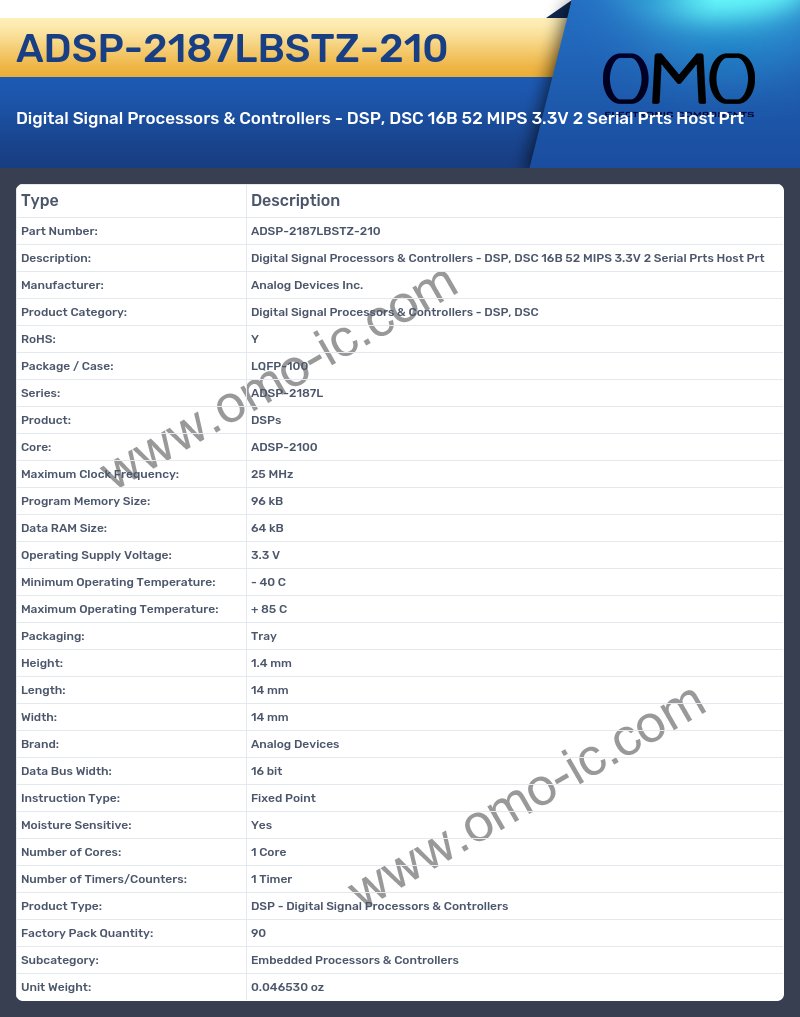 ADSP-2187LBSTZ-210