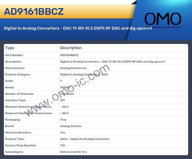 AD9161BBCZ