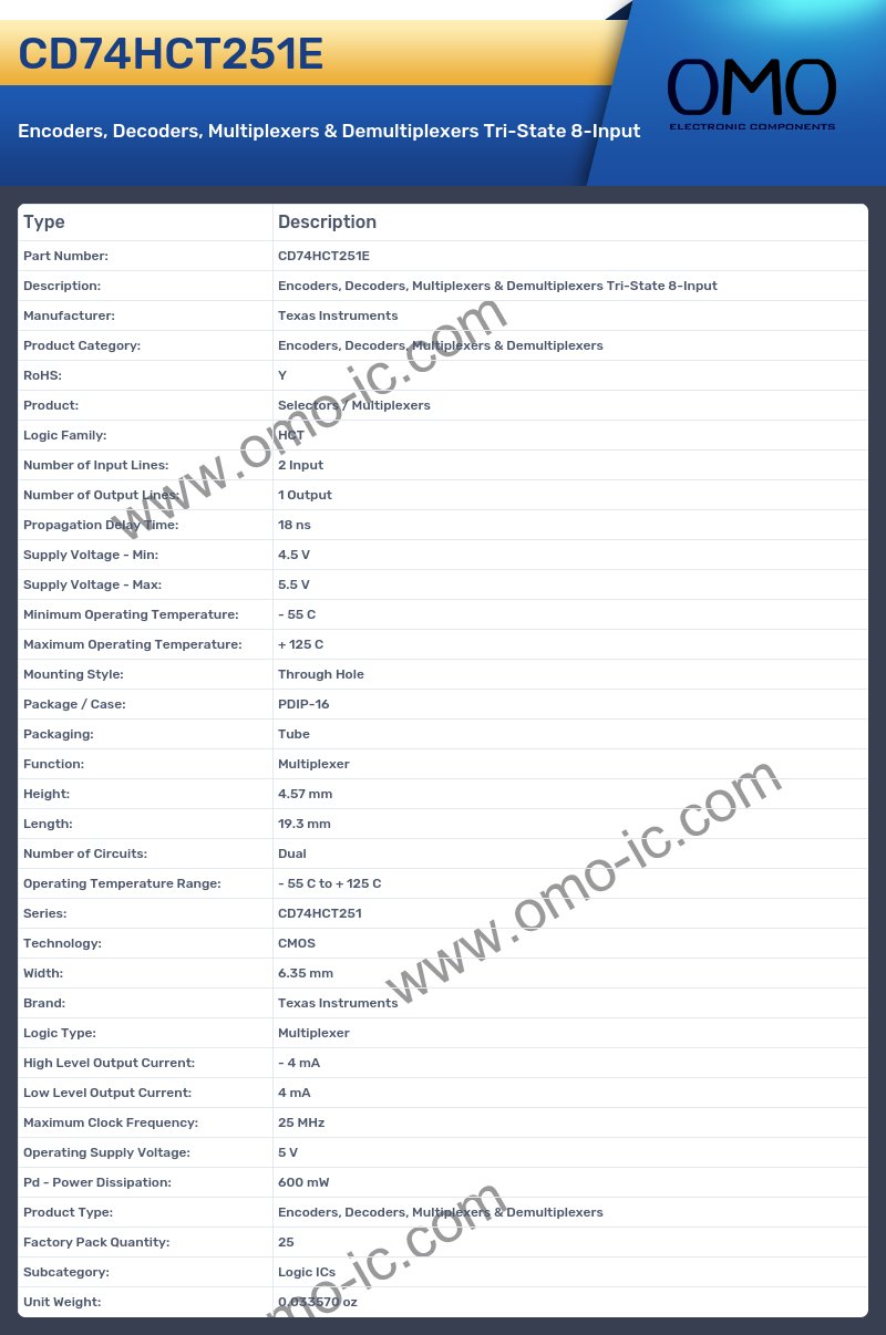 CD74HCT251E
