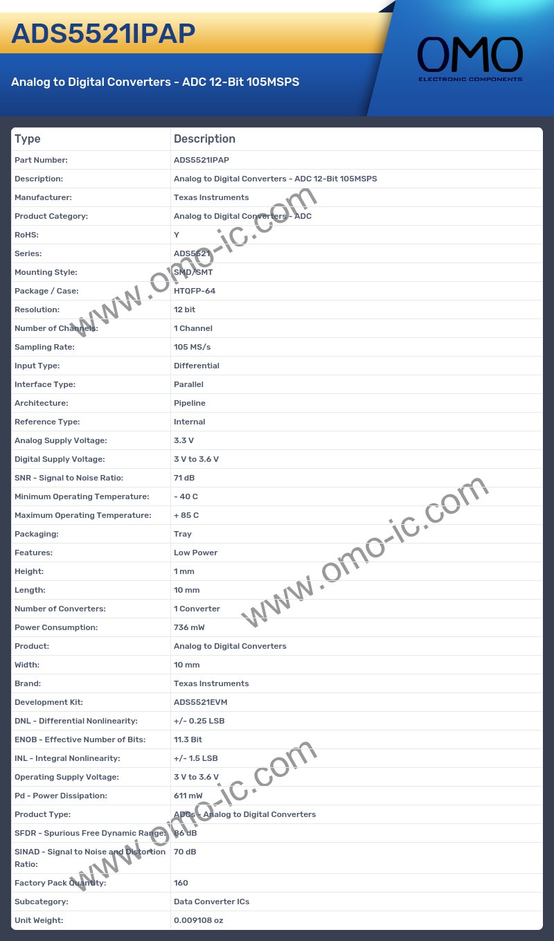 ADS5521IPAP