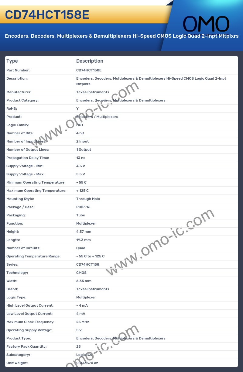 CD74HCT158E