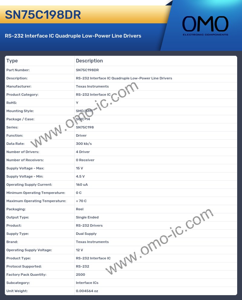 SN75C198DR