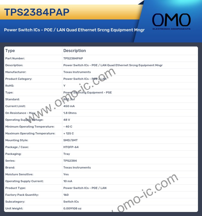 TPS2384PAP