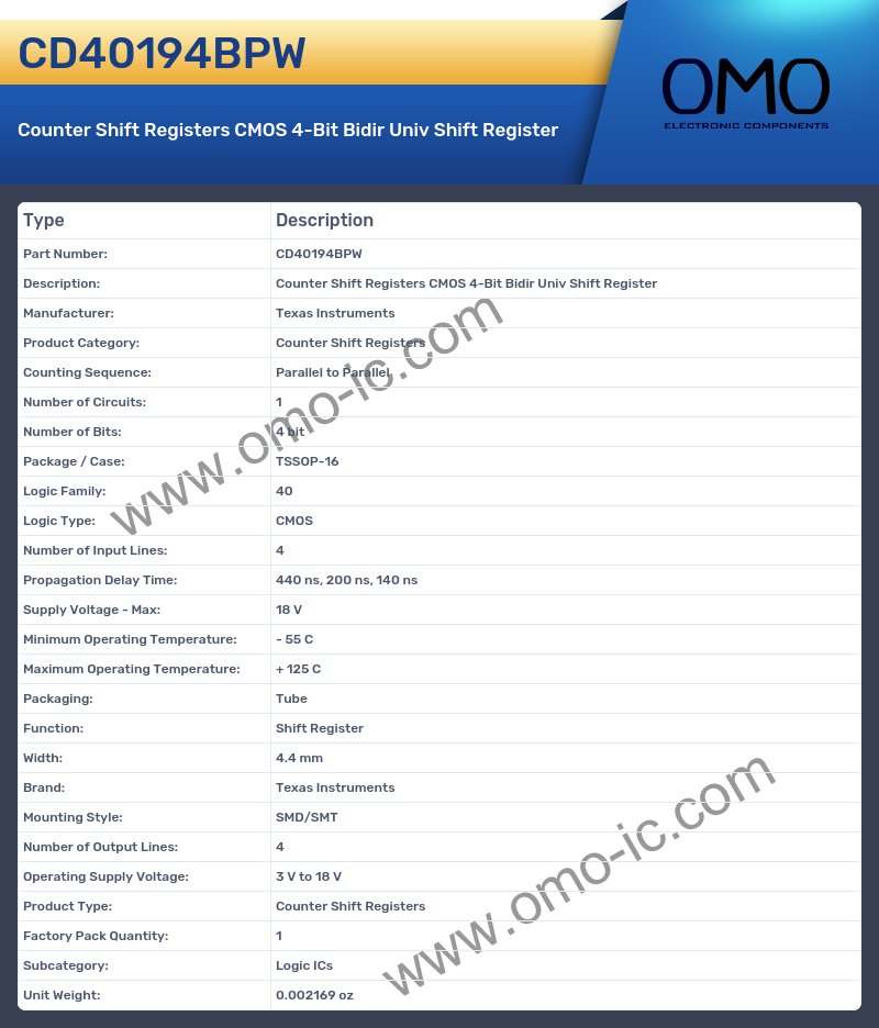 CD40194BPW