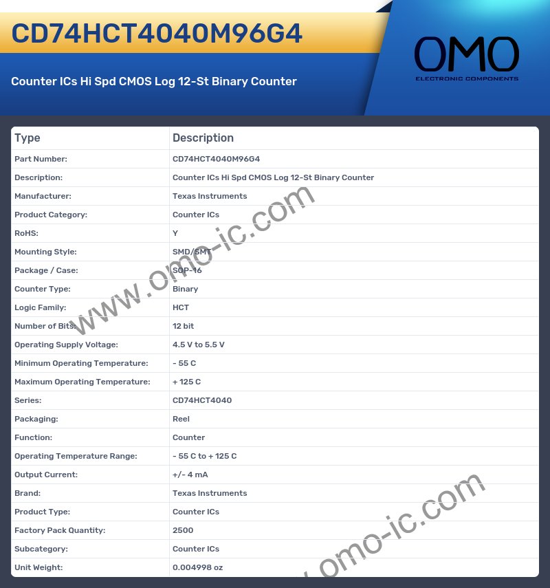 CD74HCT4040M96G4