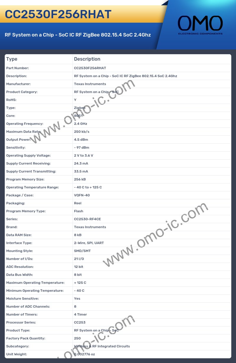 CC2530F256RHAT