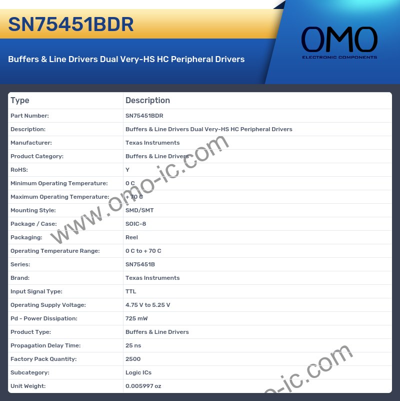 SN75451BDR