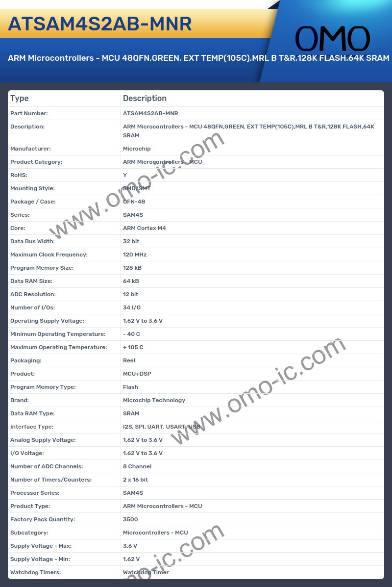 ATSAM4S2AB-MNR