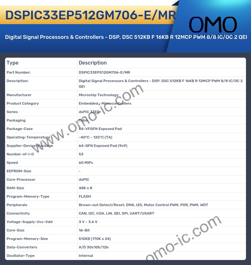 DSPIC33EP512GM706-E/MR