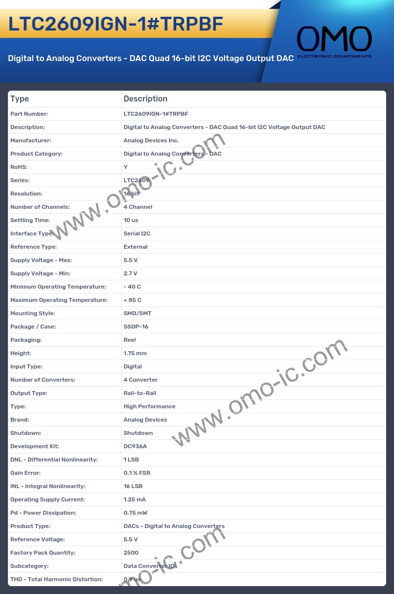 LTC2609IGN-1#TRPBF
