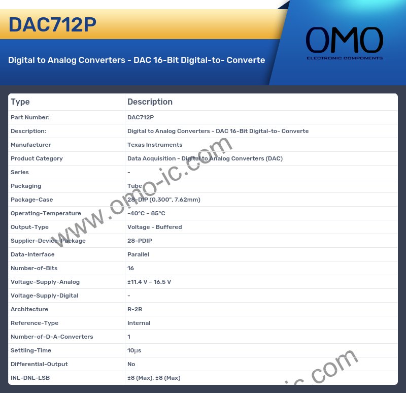 DAC712P