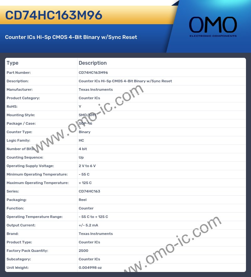 CD74HC163M96
