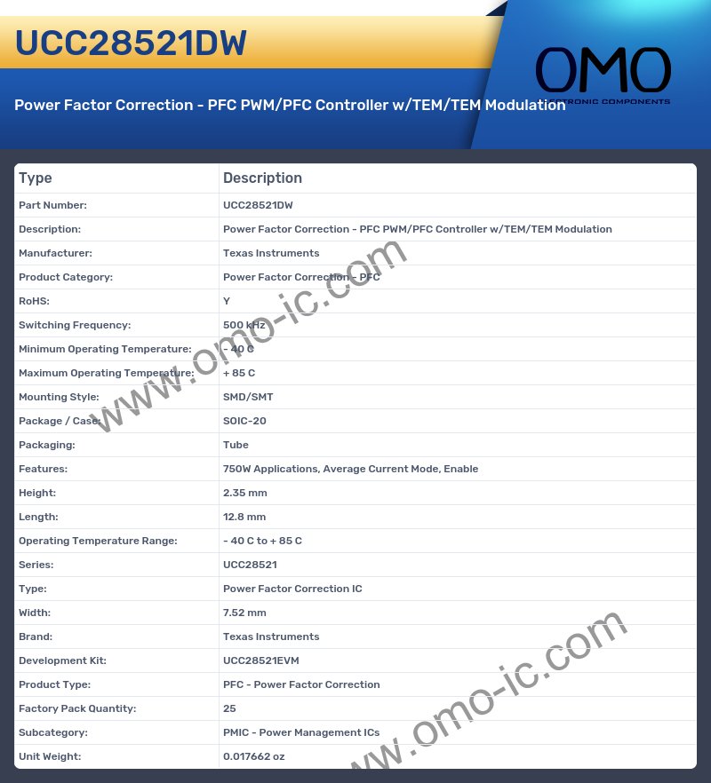 UCC28521DW