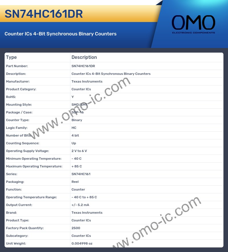 SN74HC161DR