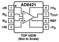 AD8421 Instrumentation Amplifier