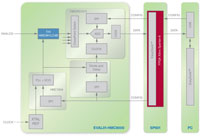 Wideband Quantizer Solution