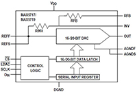 MAX5717 and MAX5719, 16- and 20-Bit Voltage DACs