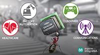 Himalaya uSLIC™ DC-DC Power Modules