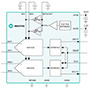 MAX11192 Dual Analog-to-Digital Converter