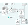 MAX34417 Four-Channel Current and Voltage Monitor