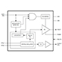 MAX41464 Industrial, Scientific, and Medical (ISM)