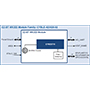Dual-Mode Bluetooth® 5.0 Module
